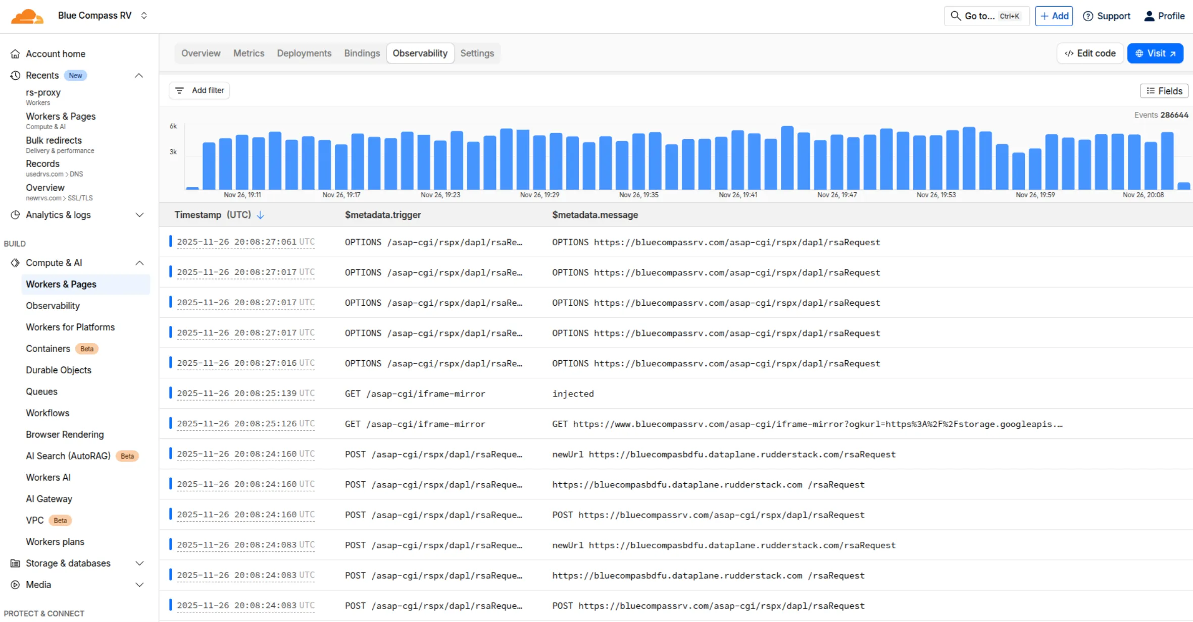 Cloudflare Worker Analytics Dashboard